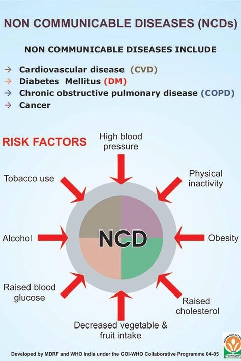 Non Communicable Diseases Non Communicable Diseases, Medical Diseases, Disease Infographic, Communicable Diseases, Non Communicable Disease, Healthcare Infographics, Science Board, Child Nursing, Physical Inactivity