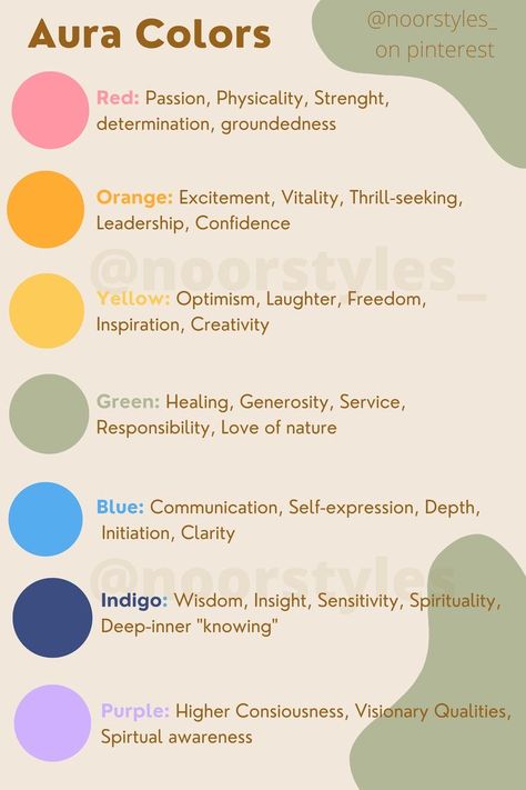 Color Magic Chart, What Do Different Aura Colors Mean, Colors Energy Meaning, What Does Colors Mean, Crystal Colour Meaning, Types Of Auras Color, What Do Aura Colors Mean, Different Aura Color Meanings, Aura Colour Meaning