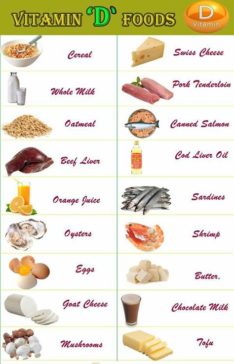 Vitamin D Vegetables, Vitamin D Rich Food, Vitamin D Foods, Shrimp And Eggs, Vitamin A Foods, Cod Liver, Cod Liver Oil, Coconut Health Benefits, Vitamin D Deficiency