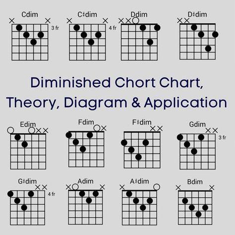 Guitar chords are the backbone of many musical genres, providing the harmonic foundation for melodies and solos. Among the many types of guitar chords, diminished chords are one of the most versatile and expressive. In this blog post, we will explore what a diminished chord is, how to play it on the guitar, and some common applications in music. Diminished Chords Guitar, A7 Guitar Chord, Types Of Guitar, Guitar Chords, Guitar Lessons, To Play, Blog Post, Need To Know, Musical