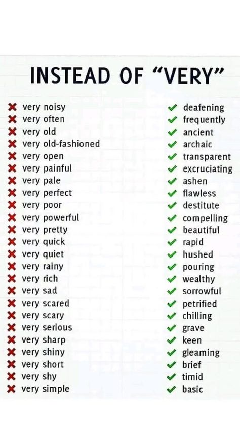 Words To Use Instead Of But, Words To Use Instead, Basic English Grammar Book, Business Writing Skills, Learn English For Free, Improve Writing Skills, English Word Book, English Skills, New Vocabulary Words