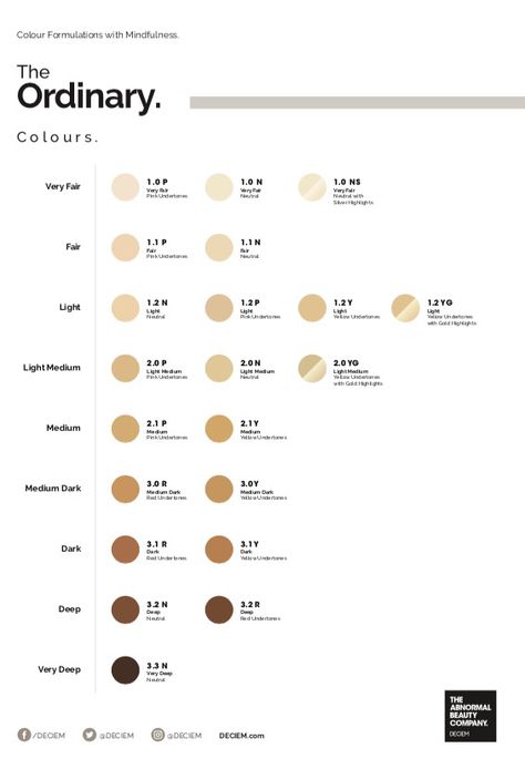 1.2p = NW20 Ordinary Foundation, The Ordinary Foundation, Foundation Swatches, Foundation For Dry Skin, Natural Face Cream, Makeup Tips Foundation, Serum Foundation, The Ordinary Skincare, Dry Skin Patches