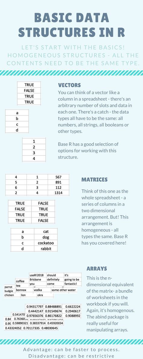 R data structures for Excel users | FlowingData What Is Data Science, Data Science Learning, Excel Formulas, Data Structures, Data Analyst, Information Graphics, Data Mining, Learn To Code, Data Scientist