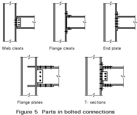 Steel Connection Detail, Steel Structure Detail, Steel Conection, Rebar Detailing, Detail Arsitektur, Steel Building Homes, Steel Architecture, Beam Structure, Civil Engineering Design