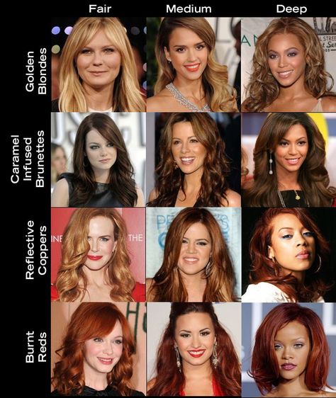 Color For Warm Skin Tone, What Hair Colour Suits Me, Hair Color For Warm Skin Tones, Skin Tone Hair Color, Neutral Skin Tone, Warm Skin Tone, Hair Color Crazy, Cool Skin Tone, Hair Color Chart