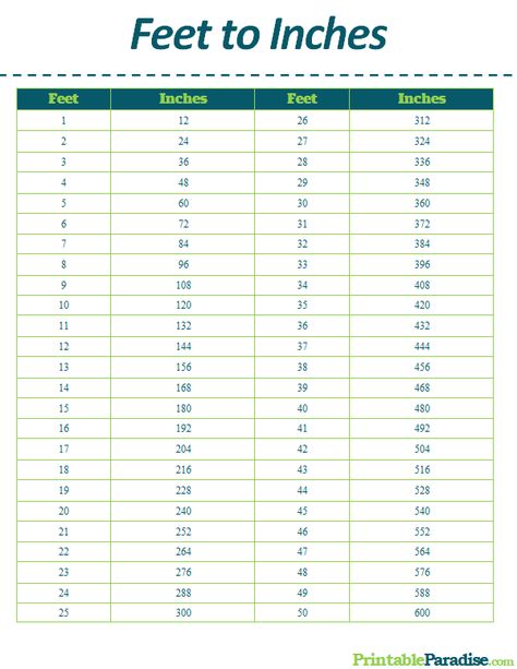 Printable Feet to Inches Conversion Chart Gram Conversion Chart, Tablespoon Conversion, Weight Conversion Chart, Conversion Chart Printable, Multiplication Chart Printable, Curriculum Planner, Measurement Conversion, Weight Conversion, Metric Conversion Chart