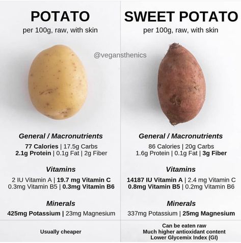 Potato Benefits, Kidney Healthy Foods, Vitamin Rich Foods, Sweet Potato Benefits, Healthy Munchies, Amazing Food Hacks, Food Health Benefits, Food Infographic, Healthy Lifestyle Food