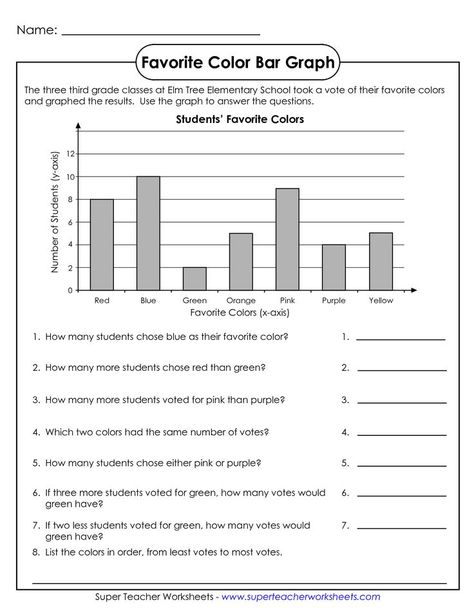 Bar Graph Worksheet, Blank Bar Graph, Picture Graph Worksheets, Line Graph Worksheets, Line Plot Worksheets, Bar Graph Template, Graph Worksheet, Reading Graphs, Graphing Worksheets