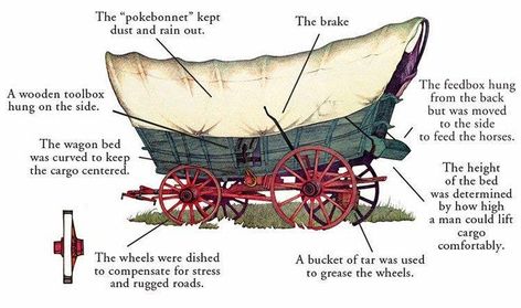 The Covered Wagon As The First Tiny House On Wheels - Tiny House Blog Mountain Cabin Plans, Tiny House Construction, Western Images, Covered Wagons, Viking Ships, Usa History, Horse Wagon, Chuck Box, Tiny House Blog