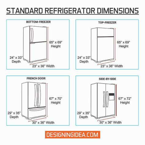 Refrigerator Dimensions (Measuring & Size Guide) - Designing Idea Kitchen Dimensions Standard In Inches, Standard Refrigerator Dimensions, Refrigerator Sizes Chart, Standard Fridge Dimensions, Counter Depth Refrigerator Dimensions, Refrigerator In Kitchen, Fridge Decoration Ideas, Kitchen Design Program, Fridge Size