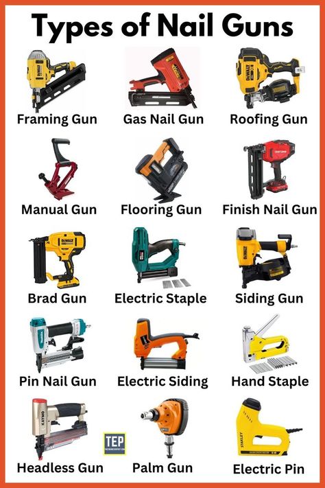 Nail Guns | Types of Nail Guns | Different Types of Nail Guns | Framing Nail Gun | Roofing Nail Gun | Flooring Nail Gun | Finish Nail Gun | Siding Nail Gun | Electric Staple Nail Gun | Pin Nail Gun | Electric Siding Nail Gun | Palm Nail Gun | Headless Pinner Nail Gun Hammer And Nail, Restauration Hardware, Woodworking Tools For Beginners, Woodworking Tools Storage, Essential Woodworking Tools, Tool Storage Diy, Engineering Tools, Carpentry Tools, Woodworking Hand Tools