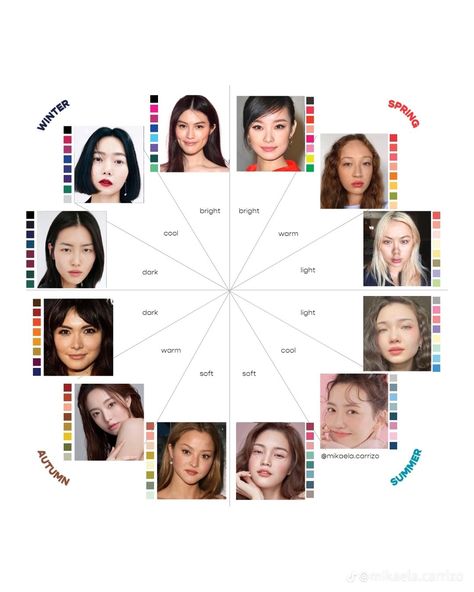 Color Theory Skin Tone, Girly Autumn, Soft Autumn Makeup, Winter Skin Tone, Deep Autumn Palette, Summer Skin Tone, Light Summer Color Palette, Deep Winter Palette, Asian Skin Tone