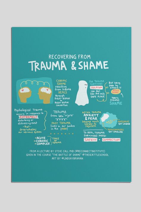 Shame Therapy Activities, Shame Recovery, Shame Therapy, Emotions Cards, Licensed Clinical Social Worker, Health Activities, Counseling Activities, Art Therapy Activities, Therapy Counseling