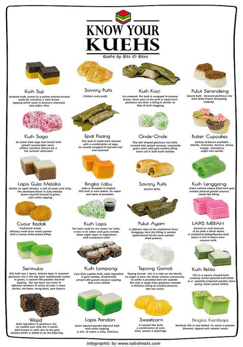 know-your-kueh---Sabaheats | by sabaheats Malaysian Food Desserts, Nyonya Food, Masakan Malaysia, Malaysian Dessert, Indonesian Desserts, Malay Food, Malaysian Cuisine, Singapore Food, Thai Dessert