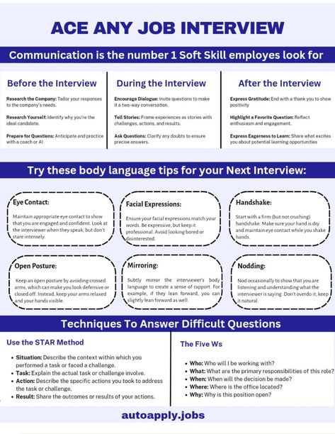 Motivational Interviewing Cheat Sheet, Promotion Interview Tips, Internal Interview Tips, Tips For Job Interviews, Job Interview Infographic, Job Interview Prep, Job Interview Answers, Interview Help, Job Interview Preparation