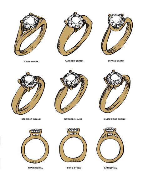 Different diamond and ring setting styles and terminology – Janet Carr @ Ring Shank Styles, Ring Shank Designs, Prong Setting Ring, Wedding Rings Shapes, Wedding Ring Cuts, Gold Stacking Rings Wedding, Wedding Ring Shapes, Jewelry Knowledge, Jewellery Design Sketches