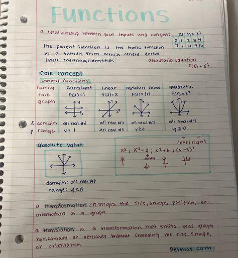 Math Notes Function, Taking Math Notes Ideas, Functions Math Notes, Freshman Math Notes, Variation Math, Grade 8 Aesthetic, 9th Grade Math Notes, Precalculus Notes Aesthetic, Aesthetic Algebra 1 Notes