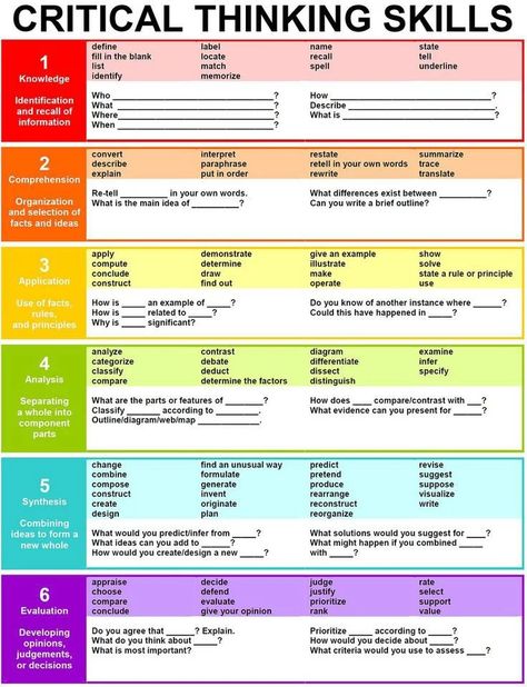 Question Stems Framed Around Bloom's Taxonomy Organisational Development, Reflection Template, Clinical Instructor, Engagement Questions, Reflective Essay, Question Stems, Leadership Styles, English Tutor, Teaching Critical Thinking