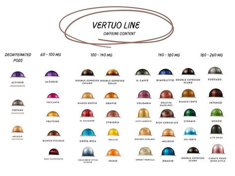 Nespresso Vertuo line Caffeine Content Chart Nespresso Coffee Pods, Nespresso Recipes, Kid Friendly Drinks, Espresso Pods, Nespresso Vertuo, Nespresso Pods, Nespresso Coffee, Caffeine Content, Homemade Coffee