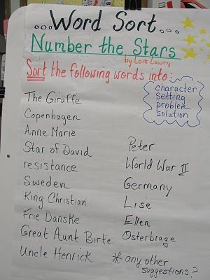 Number the Stars Word Sort. Teacher lists the words from a story or book and students sort them into catagories: Character, setting, problem, solution--story parts.                                                                                                                                                                                 More Reading Is Thinking, Book Lessons, Teacher List, Number The Stars, Narrative Elements, Word Sort, Lois Lowry, 6th Grade Reading, Teaching 5th Grade