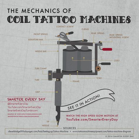 Coil Tattoo Machine #tattooinfo Tattooing Tips, Tattooing 101, Tattoo Artist Tips, Tattoo Journal, Coil Tattoo, Learn To Tattoo, Tattoo Tips, Coil Tattoo Machine, Tattoo Apprenticeship