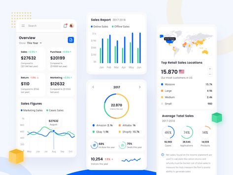 Square Analytics Mobile by Ibnu Mas'ud for Designspace on Dribbble Analytics Ui, Dashboard Mobile, Sales Dashboard, Ui Design Dashboard, Data Dashboard, Android Design, Analytics Dashboard, Business Cards Photography, Ux Mobile