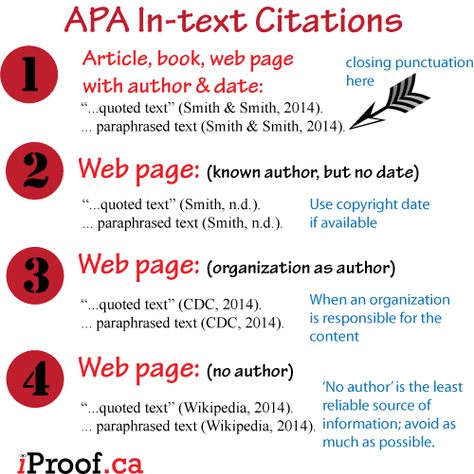 APA citation guide Apa In Text Citation Examples, In Text Citation Apa, Apa Reference Format, Apa Writing Format, Apa Style Paper, Apa Citation, Creative Writing Stories, Scientific Writing, Apa Format