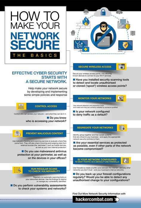 Cybersecurity Infographic, Networking Infographic, Networking Basics, Computer Networks, Basic Computer Programming, Learn Computer Science, Computer Learning, Technology Hacks, Wireless Home Security Systems