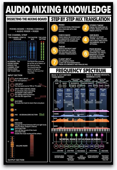 Maikeway Audio Mixing Knowledge Metal Signs Tin Poster Frequency Spectrum Guide Poster Composer Beat Making Tips, Artist Development Music, How To Produce Music, Djing Tips, Fl Studio Tips, Music Studio Home, Artist Management Music, Music Production Tips, Dj Tips