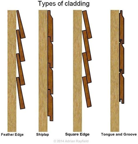 Shed Cladding, Cladding Ideas, Types Of Cladding, Cool Sheds, Wooden Cladding, Building Wall, Exterior Wall Cladding, Wood Facade, Cedar Cladding