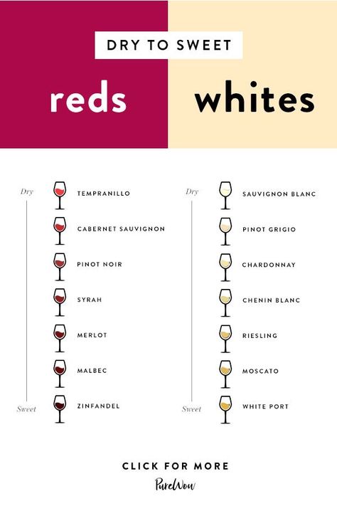 Wine Dry To Sweet Chart, Wine Chart, Best White Wine To Drink, Red Wine List, Sweet Wines For Beginners, Beauty Life Hacks, Resep Koktail, Wine Basics, Wine Cheese Pairing