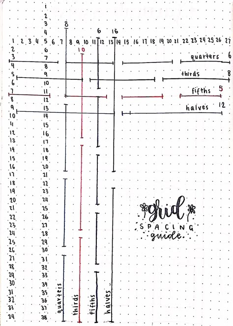 Bujo Spacing Guide, Bullet Journal Grid Spacing Page, Bujo Grid Spacing, Grid Spacing Bullet Journal, Bullet Journal Ideas Minimalist, Bullet Journal Grid Spacing, Grid Journal Ideas, Grid Spacing Guide, Bullet Journal Productivity