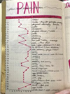 Tracking Energy in a Bullet Journal for Chronic Pain and Illness | Adina Mayo Health Motivation Quotes, Healing Gut, Symptom Journal, Bullet Journal Health, Guillain Barre, Quotes Healing, Symptom Tracker, Medication Tracker, Bullet Journal Ideas Templates