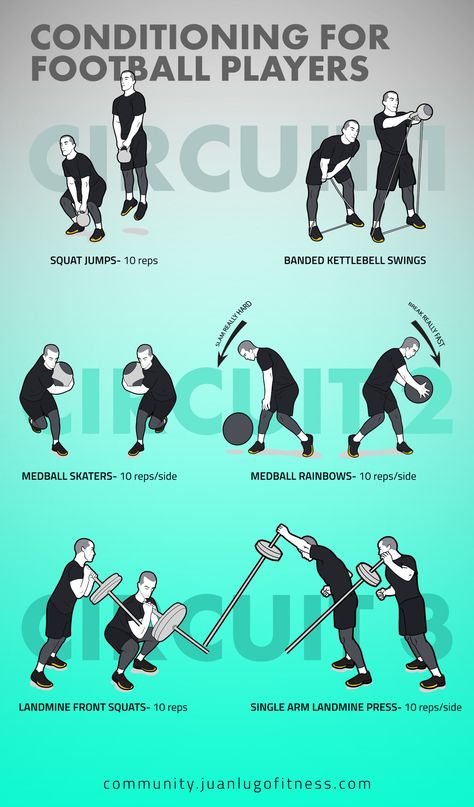 Conditioning Workout For Football Players - JLFITNESSMIAMI- Easy to Follow Visual Workouts Football Conditioning Drills, Football Workouts Training, Soccer Player Workout, Agility Workouts, Strength And Conditioning Workouts, Amrap Workout, Conditioning Training, Mma Workout, Football Workouts