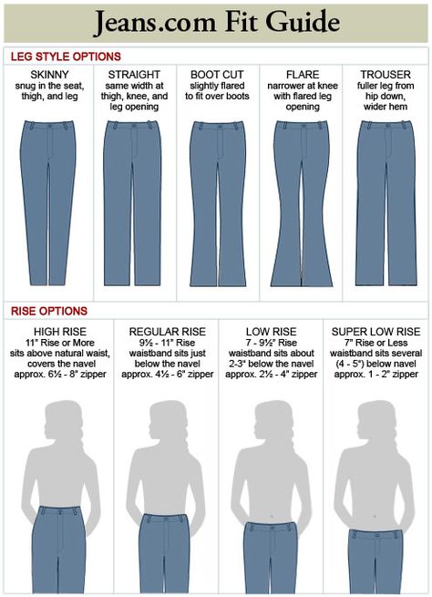 10 Commandments of Fashion- JEANS (day 231) Jeans Style Guide, Denim Fit Guide, Fashion Terminology, Style Chart, Clothing Guide, Types Of Jeans, Fashion Terms, Fashion Dictionary, Fashion Vocabulary