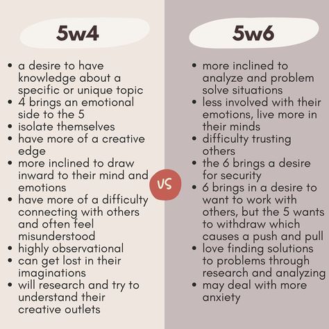 Enneagram Type 5 W 4, 5w4 Vs 5w6, 5 Wing 4, 5w6 Enneagram, 5w4 Enneagram, Enneagram Aesthetic, Infj 5w4, Istp Facts, 5 Enneagram