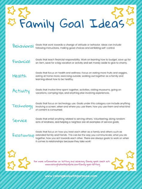 Free download of worksheets to help you set family goals. Included are ideas in the areas of behavior, finance, health, activities, technology, service and relationships. Set little goals to achieve big ones and create a strong family connection. #raisingkidswithpurpose #goalsetting #goals #family #familylife #parentingtips Family Program Ideas, Family Development Specialist, Family Goal Planning Free Printable, Certified Family Life Educator, Setting Family Goals, Goal Setting For Families, Family Goal Tracker, New Year Family Goals, Family Goal Board Ideas