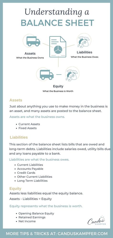 Understanding a Balance Sheet Report - QuickBooks Tip Principles Of Accounting, Accounting Terms, Accounting Equation, Accounting Concepts, Accounting Notes, Basic Accounting, Accounting 101, Learn Accounting, Accounting Classes