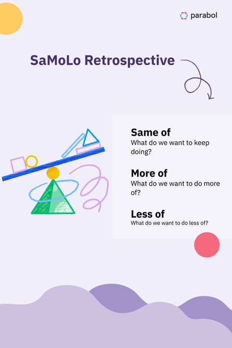 Same of: What do we want to keep doing?; More of: What do we want to do more of?; Less of: What do we want to do less of? Retrospective Ideas, Sprint Retrospective, Meeting Ideas, Agile Software Development, Try It, Software Development, Coaching, Musical, Software