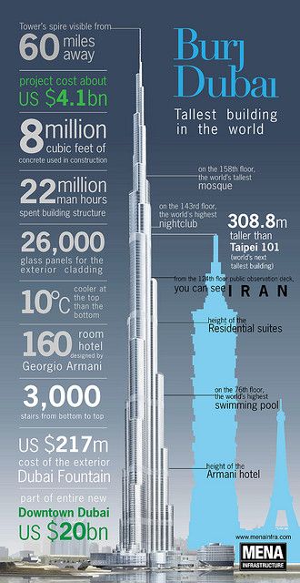 Burj Dubai (Burj Khalifa) | Flickr - Photo Sharing! Tallest Building In The World, Dubai Architecture, Khalifa Dubai, Info Graphic, Skyscraper Architecture, Dubai Hotel, Dubai City, Exterior Cladding, Amazing Buildings