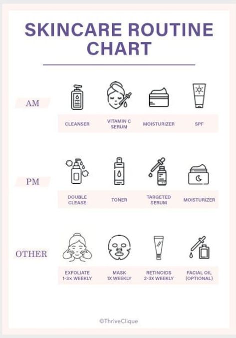 Skincare Routine Steps | Skincare Planner | Skincare Order | Skincare Chart | Self Care Planner | Skincare Checklist | Instant Download Skincare Chart, Skincare Routine Steps, Skincare Planner, Steps Skincare, Skin Lightener, Skincare Order, Anti Aging Night Cream, Self Care Planner, Face Care Routine