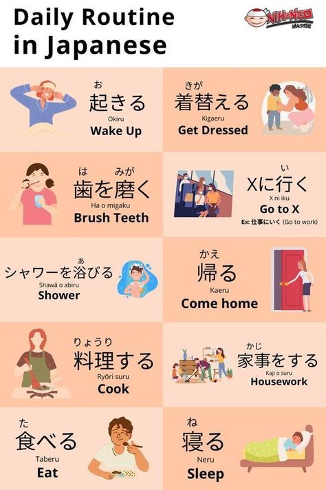 Learn Japanese Beginner, Learn Basic Japanese, Japanese Sentences, Japan Facts, Learn Japan, Bahasa Jepun, Materi Bahasa Jepang, Learning A New Language, Learning Languages Tips