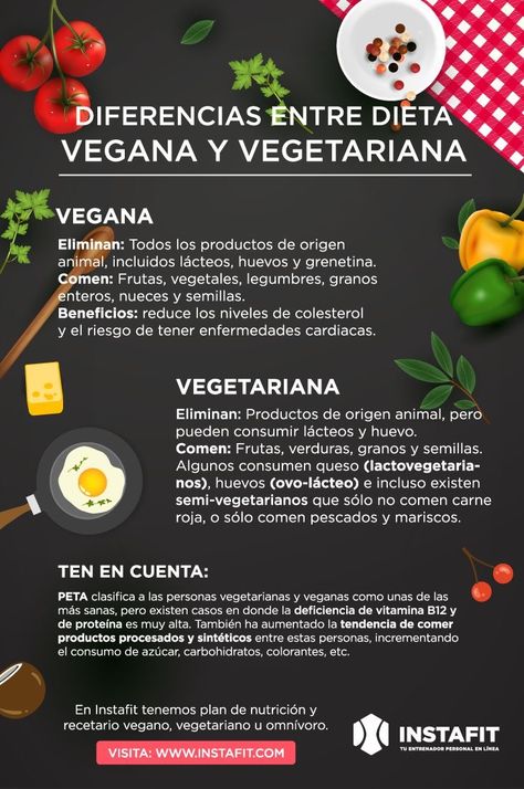 Precision Nutrition, Nutrition Chart, Nutrition Certification, Vegan Nutrition, Nutrition And Dietetics, Nutrition Education, Idee Pasto Sano, Healthy Diet Plans, Nutrition Plans