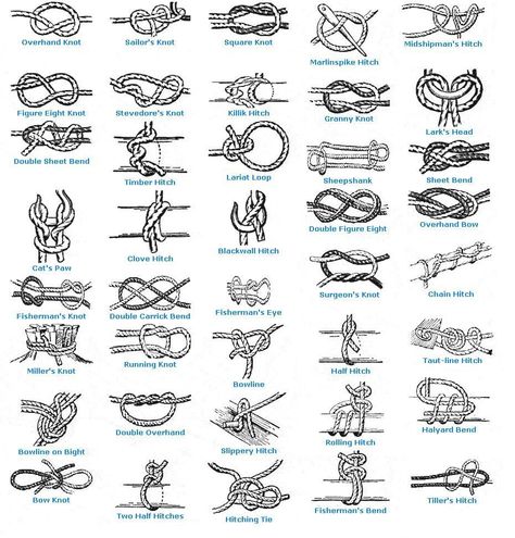 Different Types Of Knots, Diy Macrame Wall Hanging, Types Of Knots, Survival Knots, Knots Guide, Paracord Knots, Rope Knots, Fishing Knots, Paracord Projects