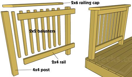 Wood Deck Designs, Deck Rails, Wood Deck Railing, Deck Stair Railing, Composite Wood Deck, Composite Deck Railing, Deck Railing Design, Terrasse Design, Wooden Deck