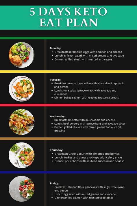 Jumpstart your keto journey with our 5-Day Keto Eat Plan! This meal plan is designed to help you achieve fast and effective results while enjoying delicious low-carb meals. Say goodbye to cravings and hello to a healthier you! #5DayKetoEatPlan #KetoMealPlan #LowCarbRecipes #RapidResults #KetoDiet #HealthyEating #WeightLossJourney #KetoInspiration #MealPlanIdeas #GetFit Scrambled Eggs With Spinach, Easy Keto Meal Plan, Smoothies With Almond Milk, Keto Diet Guide, Keto Menu, Lost 100 Pounds, Ketogenic Diet Meal Plan, Roasted Brussel Sprouts, Keto Diet Meal Plan