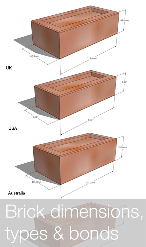 UK - 215 mm x 102.5 mm x 65 mm, US - 8 in. x 3 58 in. x 2 14 in. …a detailed breakdown on brick dimensions, sizes, types and bonds Architectural Presentation, Brick Wall Architecture, Brick Types, Brick Dimensions, Clay Bricks, Brick Bonds, Types Of Bricks, How To Make Frames, Brick Detail