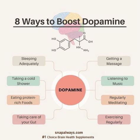 Did you know that small lifestyle changes can have a big impact on your dopamine levels?   Dopamine is often called the "feel-good" neurotransmitter, helping to improve mood, motivation, and mental clarity.   Here are 8 natural ways to give your dopamine levels a boost!  From getting enough sleep to enjoying music, these activities can help your brain produce more dopamine, promoting a sense of well-being and balance.   Try adding a few of these practices into your daily routine and notice the positive difference they can make.   Your brain—and your mood—will thank you!   #BoostDopamine, #BrainHealth, #FeelGoodNaturally, #MoodSupport Boost Dopamine Naturally, Dopamine Deficiency, Boost Dopamine, Brain Chemicals, Mood Stabilizer, Health Psychology, Small Steps, Improve Mood, Mental And Emotional Health