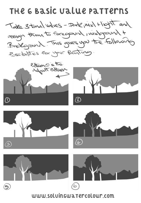 How To Paint From A Photograph, Landscape Painting Composition, Basics Of Painting, Landscape Value Study, Value In Painting, Colour Value Art, Values Tutorial, Watercolor Value Study, Value Sketch