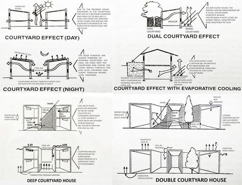 Courtyard Building, Concept Board Architecture, Environmental Architecture, Building Green, Architecture Courtyard, Eco House Design, Architecture Drawing Presentation, Architecture Design Process, Passive Cooling